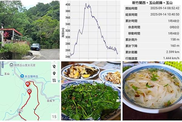 Play - 新竹。關西。玉山前峰。玉山小環