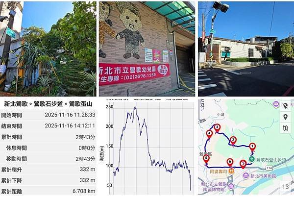 Play - 新北鶯歌。鶯歌石步道+鶯歌蛋山