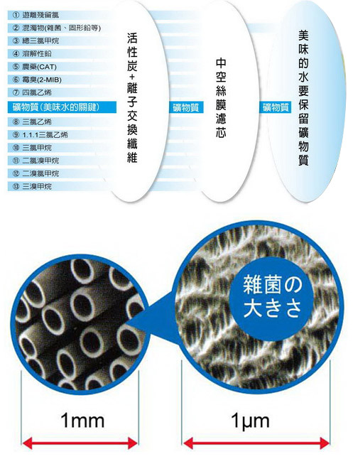 三菱麗陽cleansui 直立型濾菌除鉛淨水器濾芯ssc00e 餐廚用品優惠購物館 痞客邦 三菱麗陽cleansui 直立型濾菌除鉛淨水器濾芯ssc00e 餐廚用品優惠購物館 痞客邦