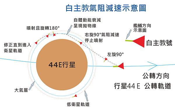 白主教航跡.png