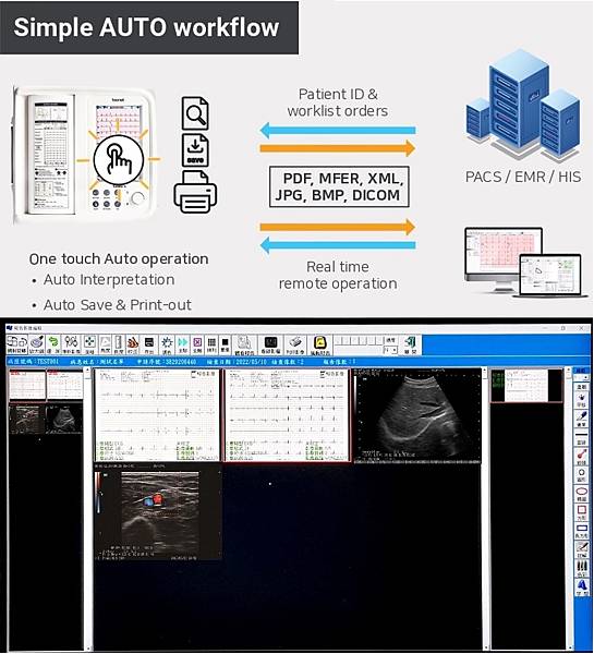 Bionet CardioTouch 3000 12導程心電 Bionet CardioTouch 3000 12導程心電