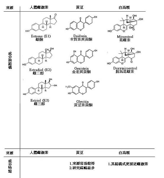 植物雌激素.jpg