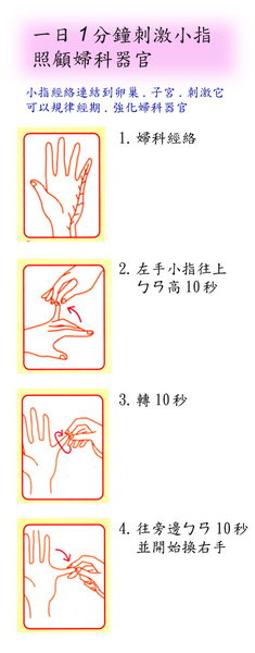 1日一分鐘照顧婦科器官