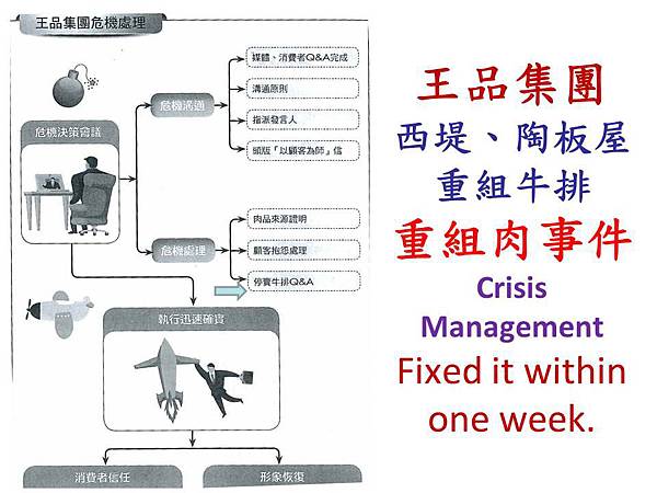 王品 Crisis Management Case