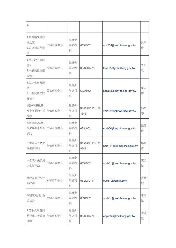 臺南市政府社會局為民服務窗口配置彙整表_頁面_02.jpg