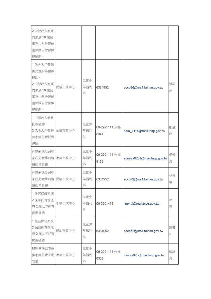 臺南市政府社會局為民服務窗口配置彙整表_頁面_03.jpg