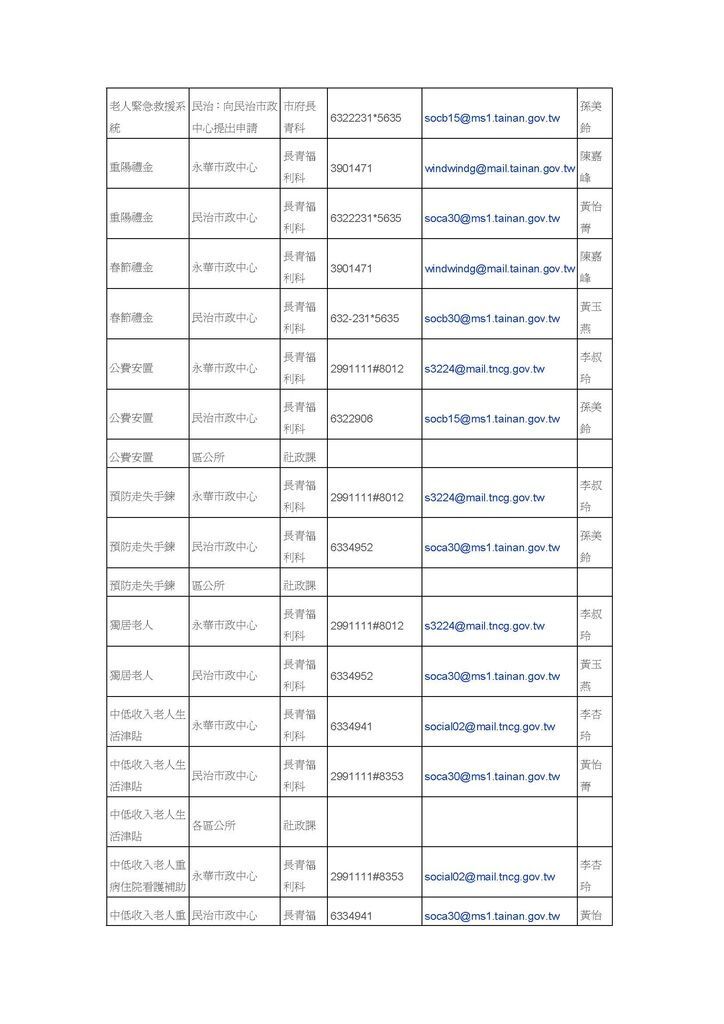 臺南市政府社會局為民服務窗口配置彙整表_頁面_05.jpg