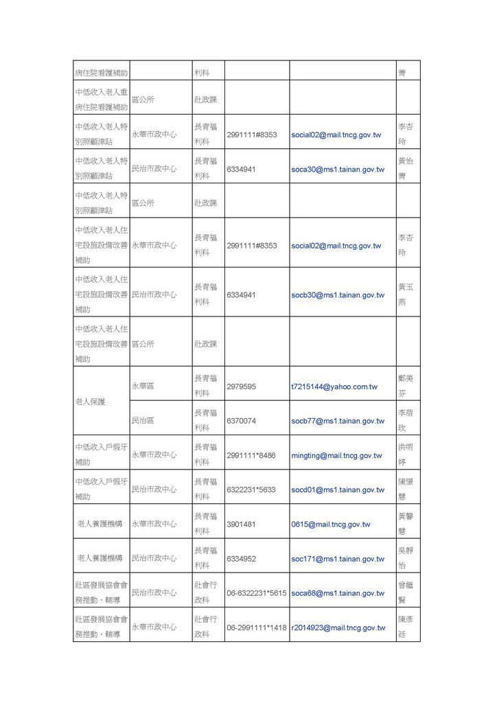 臺南市政府社會局為民服務窗口配置彙整表_頁面_06.jpg