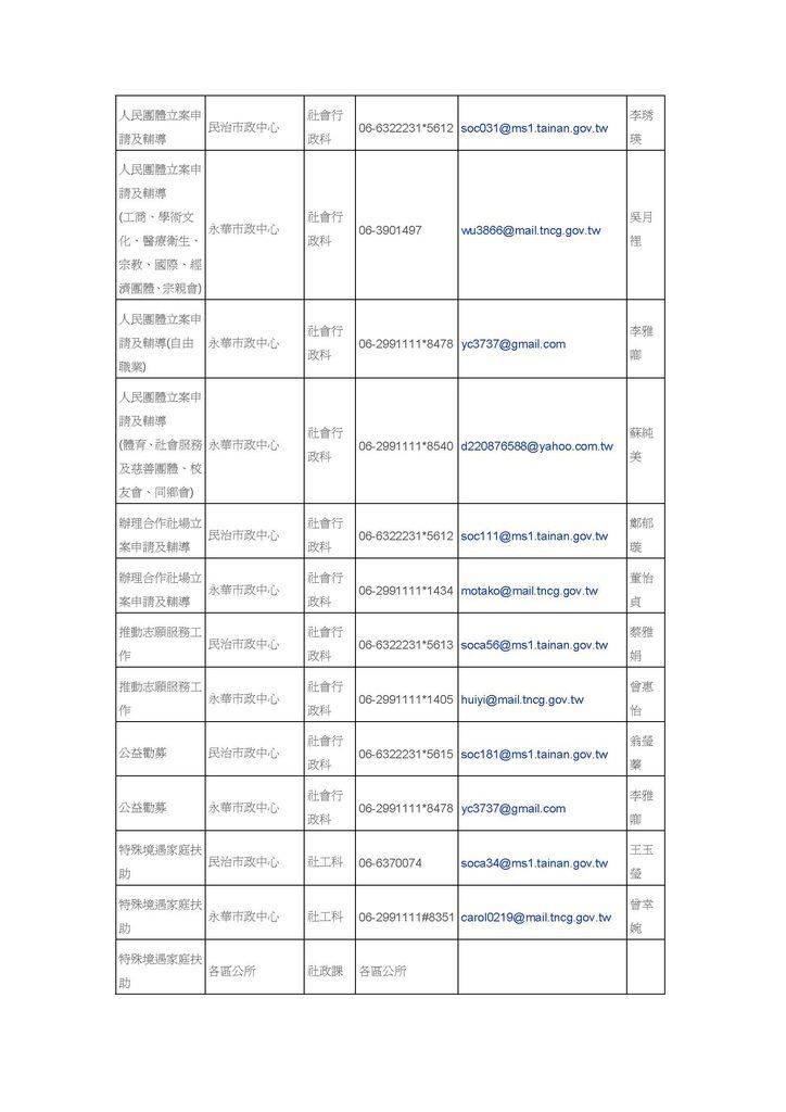 臺南市政府社會局為民服務窗口配置彙整表_頁面_07.jpg