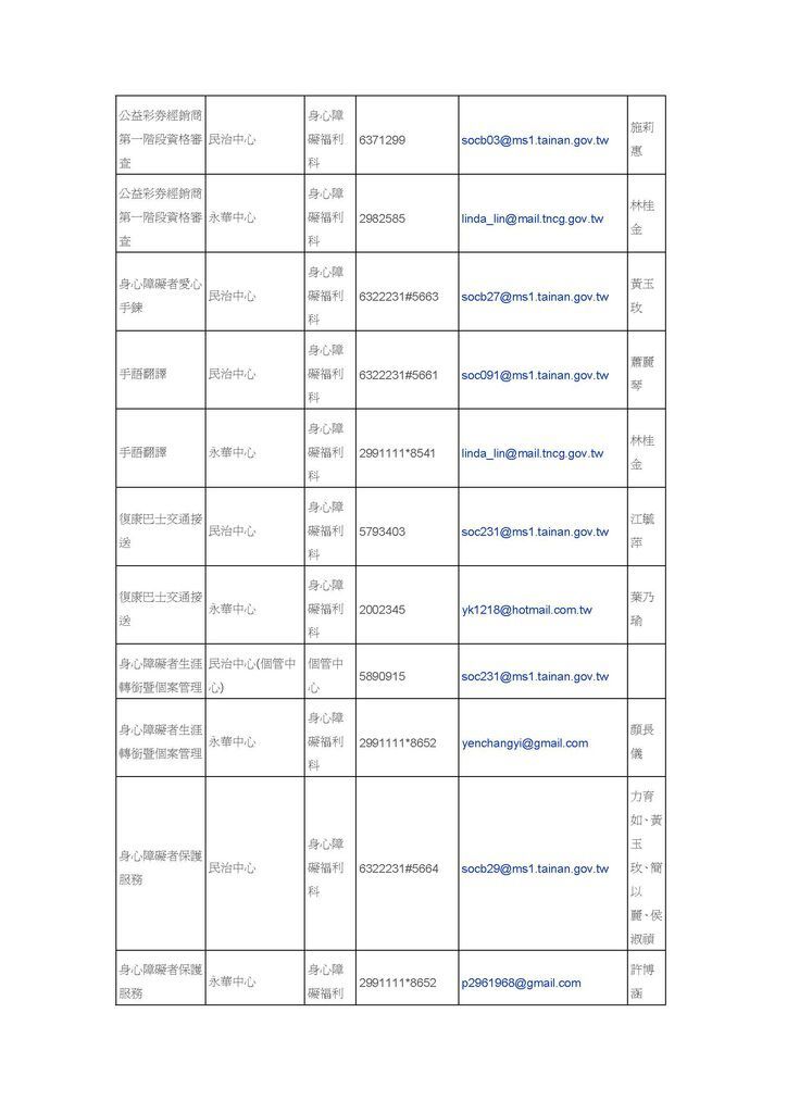 臺南市政府社會局為民服務窗口配置彙整表_頁面_09.jpg