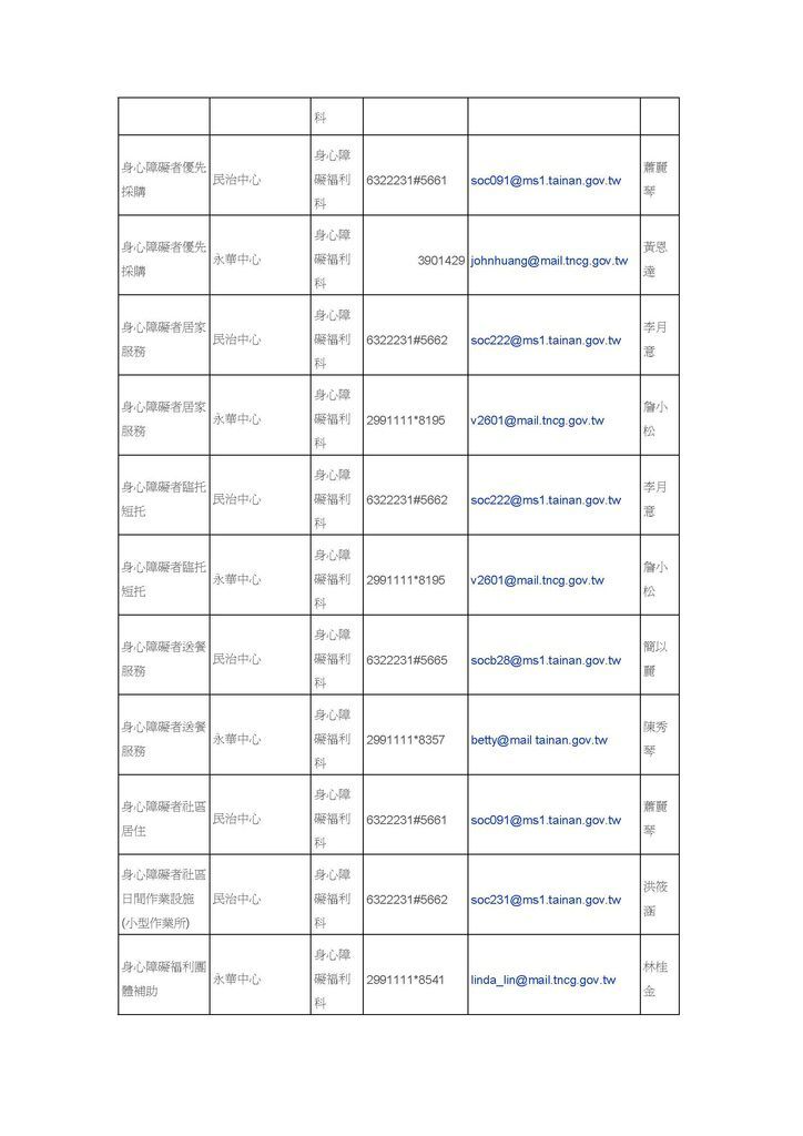 臺南市政府社會局為民服務窗口配置彙整表_頁面_10.jpg