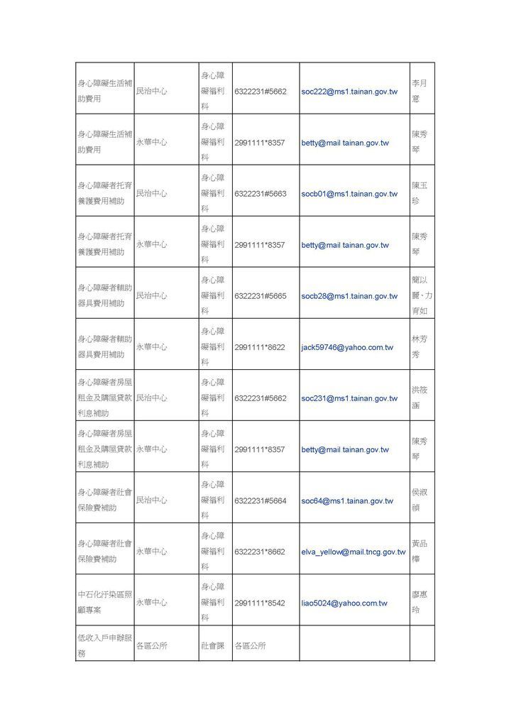 臺南市政府社會局為民服務窗口配置彙整表_頁面_11.jpg