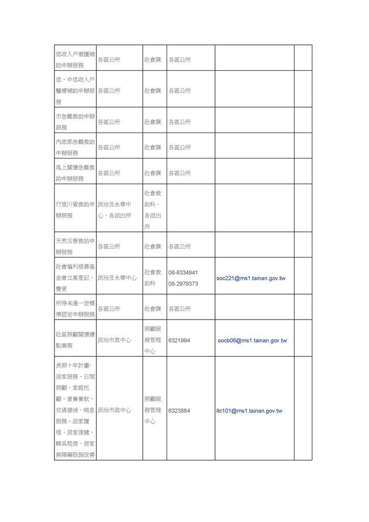 臺南市政府社會局為民服務窗口配置彙整表_頁面_12.jpg