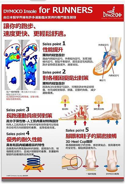 Dymoco介紹10.jpg