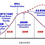 2013.10.24---創新策略圖