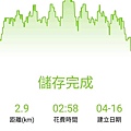 11204甜蜜CD家爬三峽鳶山福德坑山小百岳.到台北大學走走 (1).jpg