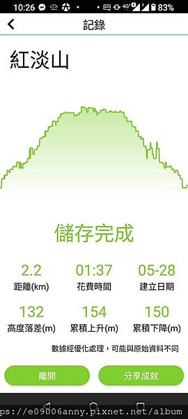 11206甜蜜CD家爬紅淡山小百岳三角點 (51).jpg