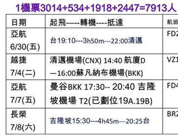 2023夏甜蜜CD家泰馬三城九天八夜之旅.長榮機票介紹 (16).jpg