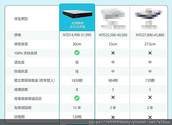 甜蜜CD家用Origin起源睡眠鈦合金床墊 (10).jpg