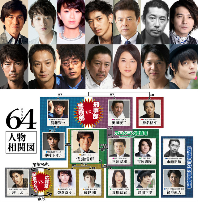 日影 64 改編自橫山秀夫暢銷推理小說改編的電影劇名 64 ロクヨン前編 64前篇 英文 64 Part I預定在16年正式公開演員陣容 佐藤浩市 綾野剛 瑛太 榮倉奈奈 三浦友和