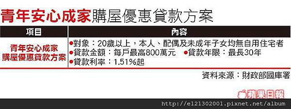 105青年優貸上限800萬.jpg