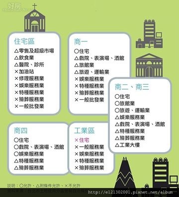 105一次搞懂「住二」、「商四」是什麼!⋯⋯(筆記).jpg 105一次搞懂「住二」、「商四」是什麼!⋯⋯(筆記).jpg