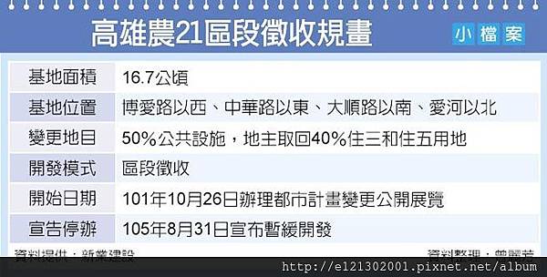 105高雄農21區段徵收喊卡 維持農業用地.jpg