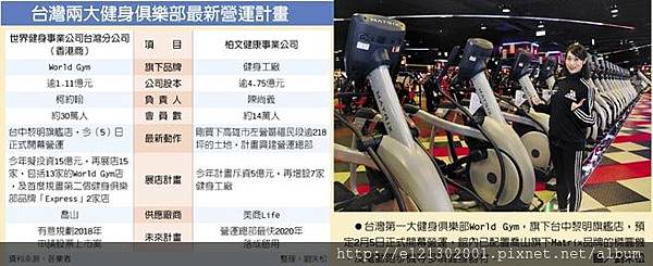 107.2.6台灣兩大健身俱樂部最新營運計畫.jpg 107.2.6台灣兩大健身俱樂部最新營運計畫.jpg