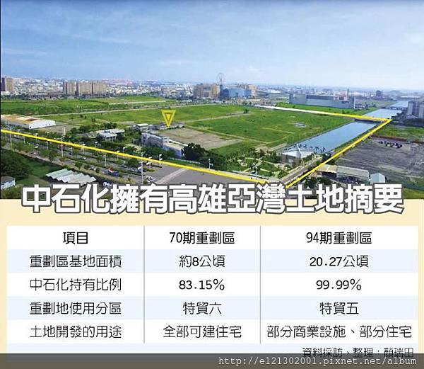 107.3.21中石化擁有高雄亞灣土地摘要.jpg 107.3.21中石化擁有高雄亞灣土地摘要.jpg