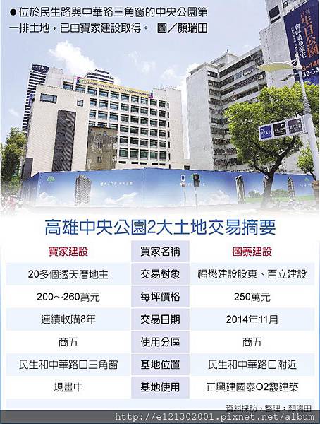 107.8.10位於民生路與中華路三角窗的中央公園第一排土地,已由寶家建設取得 高雄中央公園2大土地交易摘要.jpg 107.8.10位於民生路與中華路三角窗的中央公園第一排土地,已由寶家建設取得 高雄中央公園2大土地交易摘要.jpg