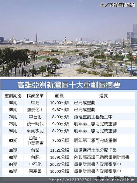 107.9.10高雄亞洲新灣區十大重劃區摘要.jpg 107.9.10高雄亞洲新灣區十大重劃區摘要.jpg