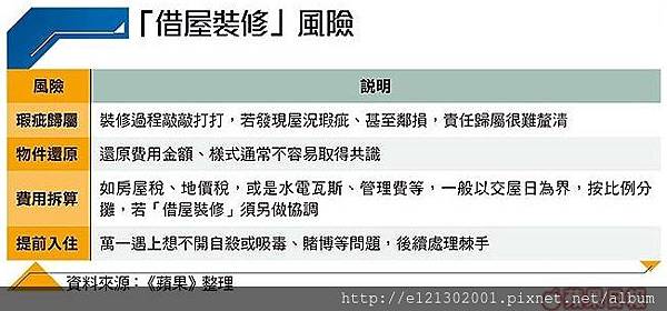 107.9.17借屋裝修 最好簽同意書 載明細項.jpg 107.9.17借屋裝修 最好簽同意書 載明細項.jpg