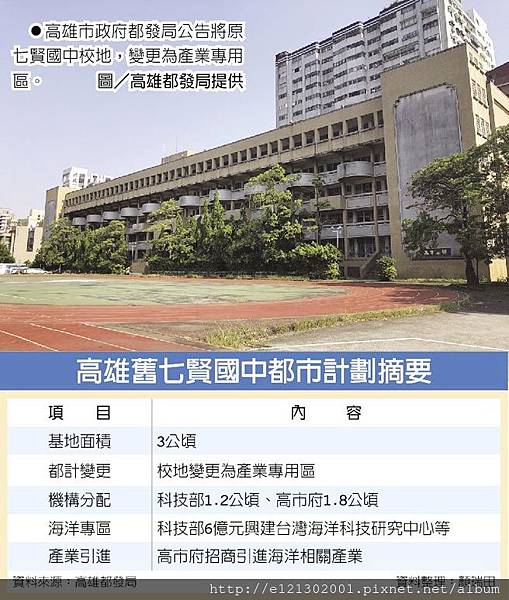 107.10.12高雄市政府都發局公告將原七賢國中校地，變更為產業專用區.jpg