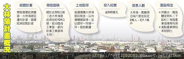 107.10.15大林蒲計畫概況.jpg 107.10.15大林蒲計畫概況.jpg