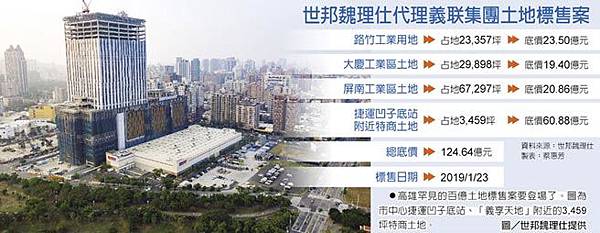 107.12.12世邦魏理仕代理義联集團土地標售案.jpg 107.12.12世邦魏理仕代理義联集團土地標售案.jpg