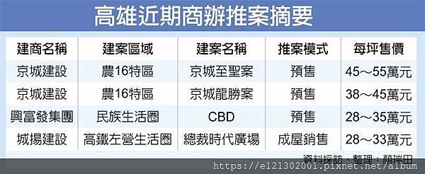108.3.11頂級商辦大樓.jpg 108.3.11頂級商辦大樓.jpg