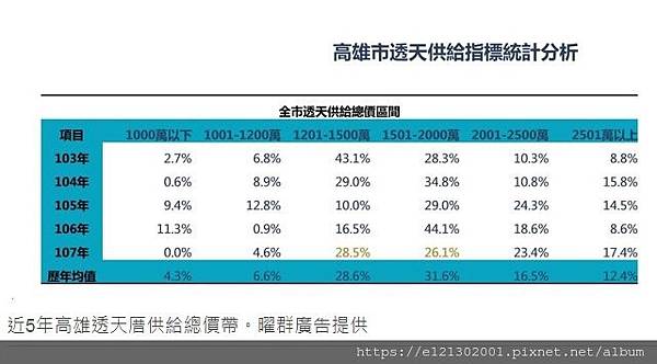 108.3.12透天厝已在市區與市郊絕跡，目前僅剩下偏鄉地區才有機會.jpg