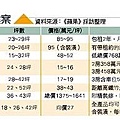 108.5.2全台投資型建案.jpg