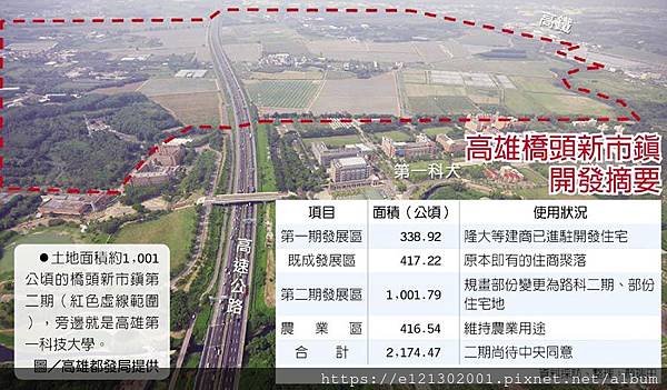 108.5.8二年前土地面積約1,001公頃的橋頭新市鎮第二期（紅色虛線範圍），旁邊就是高雄第一科技大學.jpg