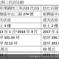 108.5.12輕井澤三多商圈一代店與爾二代店.jpg