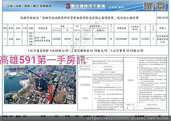 108.10.24佛光山成立的「和平萬壽股份有限公司」以5億7852萬元權利金，得標漢神百貨旁地上權土地，溢價112%.1.jpg