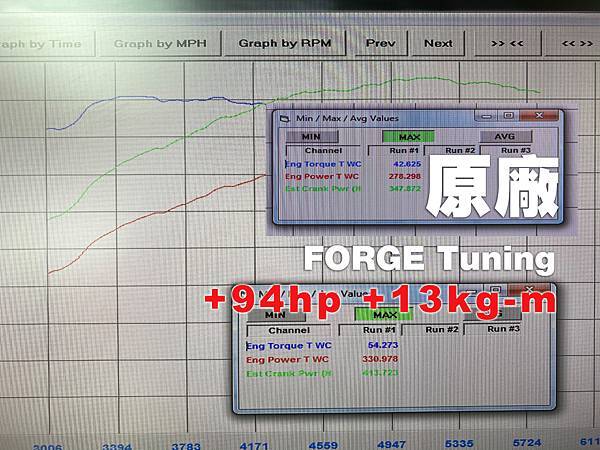 Forge Tuning 413hp拷貝