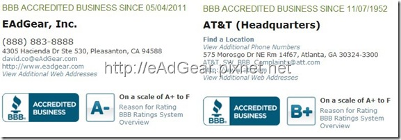 AT&T(美國電信龍頭) BBB評比是 B AT&T(美國電信龍頭) BBB評比是 B