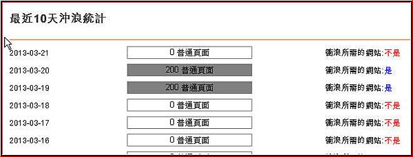 帳戶概述03