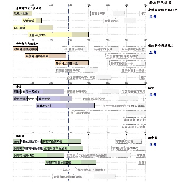 喜餅軒成長評估表-3M.jpg