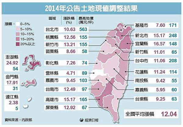 105公告土地現值