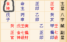 信鈺的八字