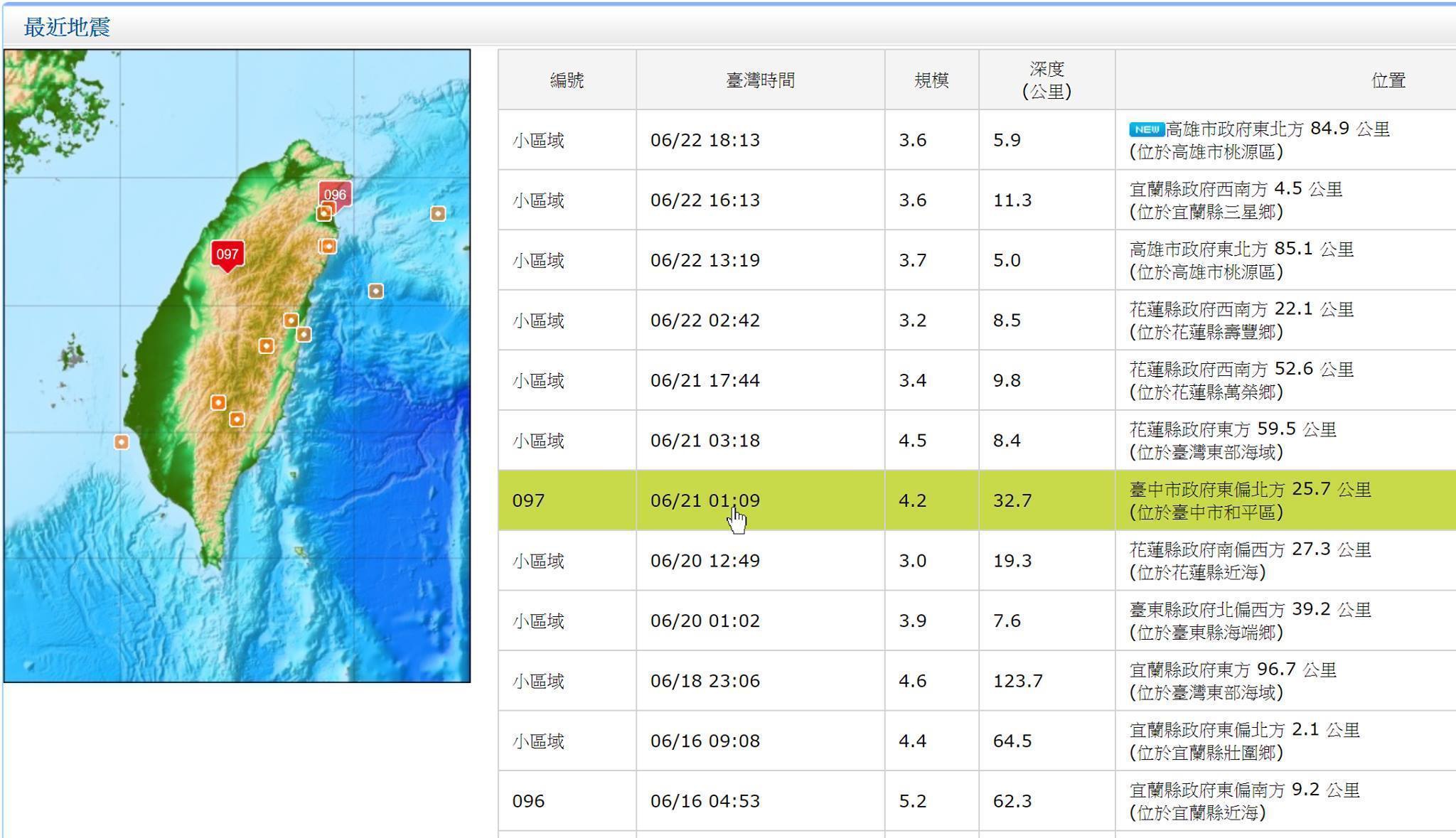 6 21預測準確度檢視1 王明仁說地震 痞客邦 6 21預測準確度檢視1 王明仁說地震 痞客邦