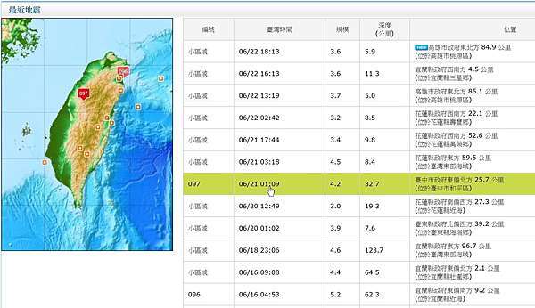 6 21預測準確度檢視1 王明仁說地震 痞客邦