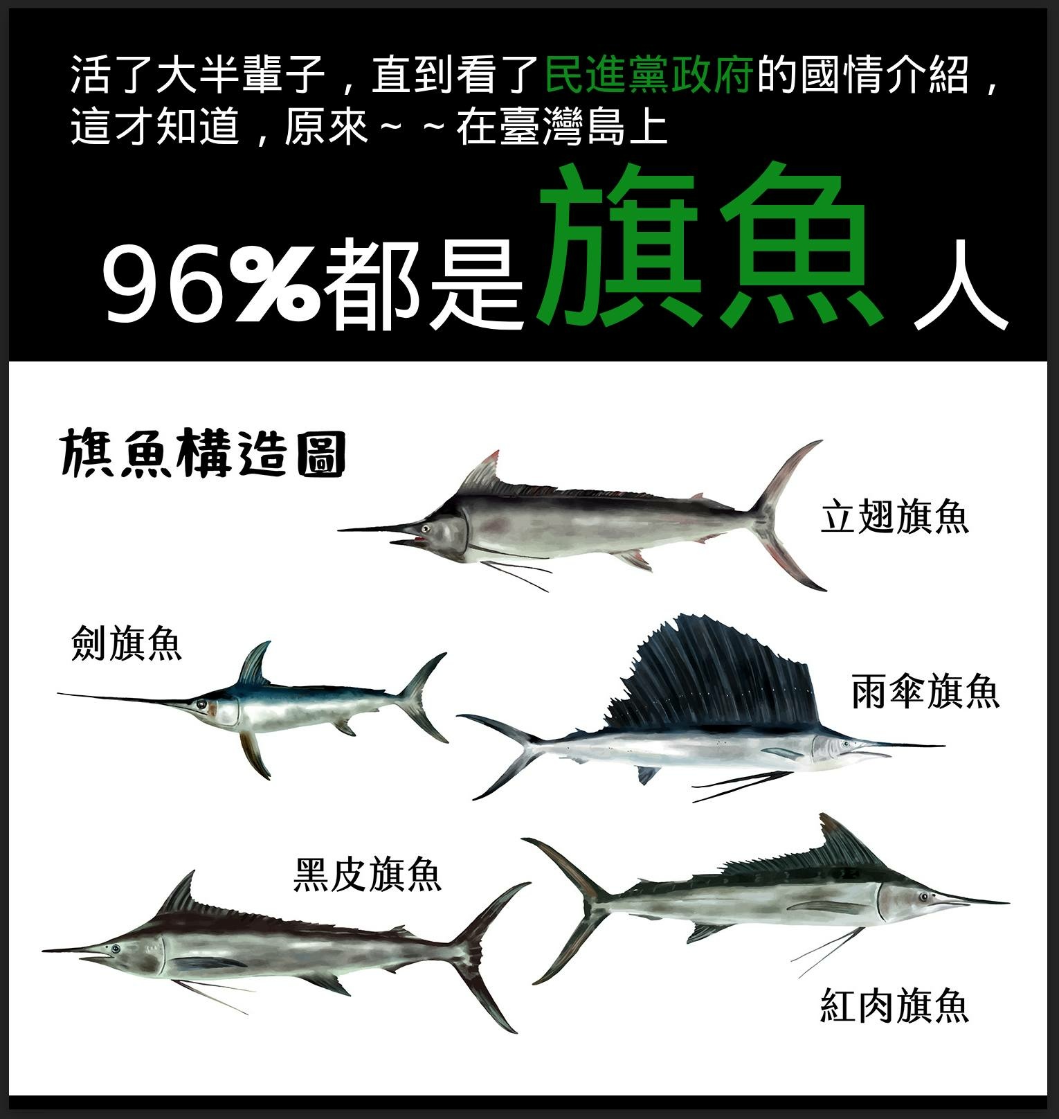 所以，我們還有資格算是 ＃地球上的物種 嗎？😳